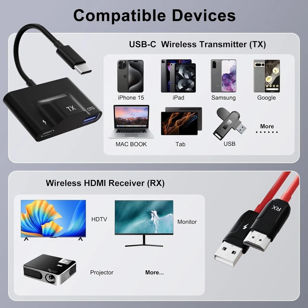 NIB Wireless HDMI Transmitter & Receiver USB-C Wireless HDMI Extender Plug&Play