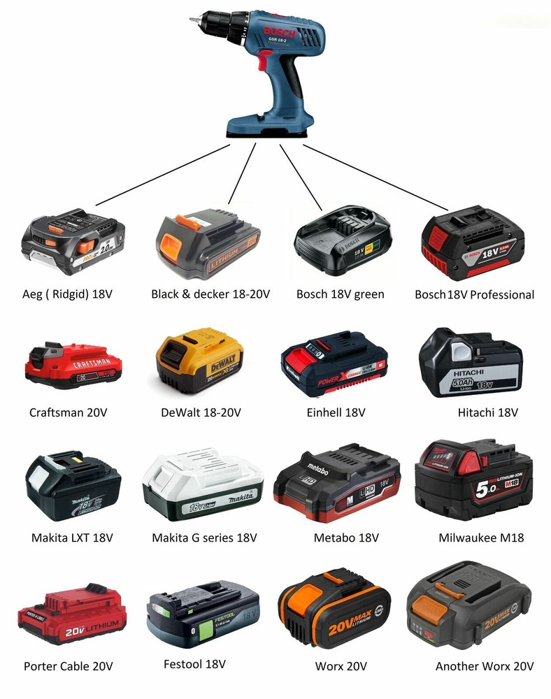Battery Adapter for Old 18V Bosch Tools ( Jadapters )