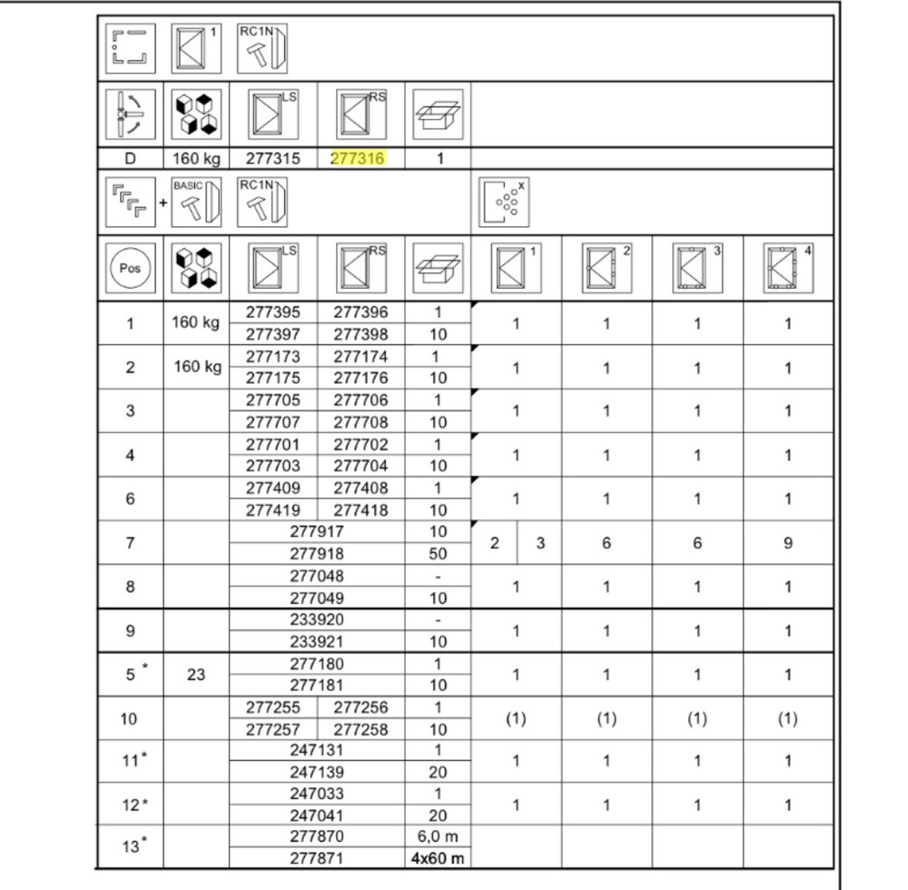 Schuco AvanTec SimplySmart Basic Fitting Set V160 Ref: 277316 RS