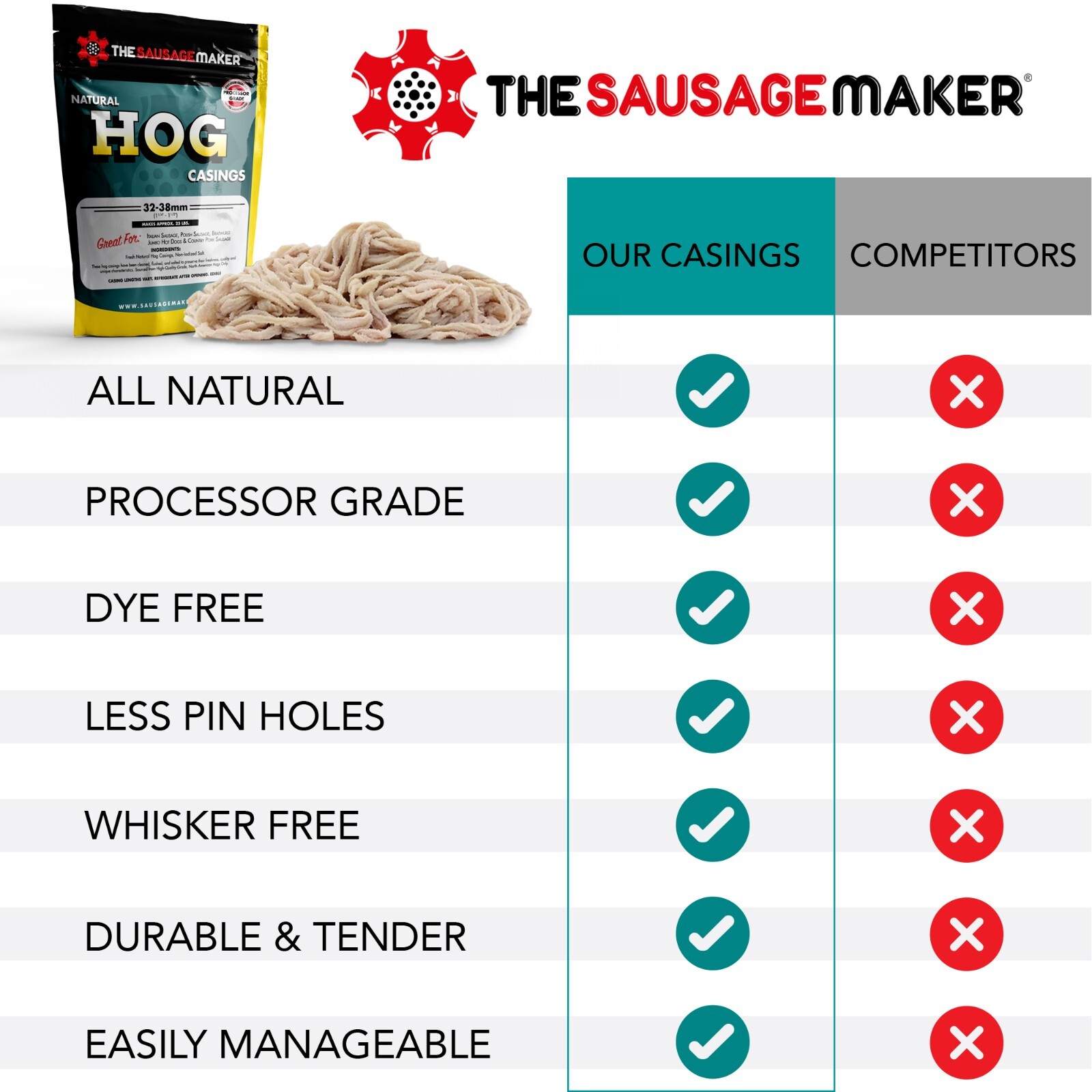 The Sausage Maker Natural Hog Sausage Casings 32-38 MM Stuffs 25Lb Meat One Pack