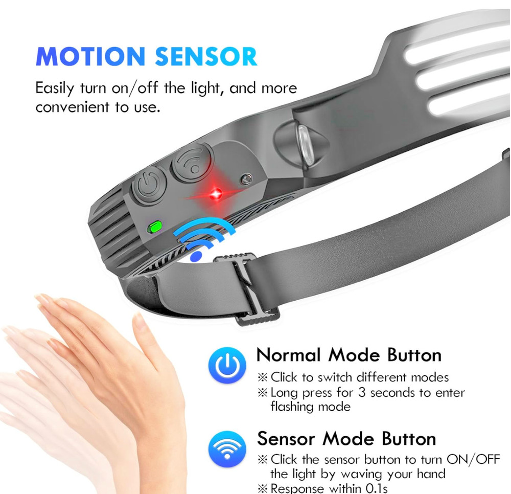 Rechargeable LED Headlamp 230° Wide Beam Motion Sensor for Working, Running