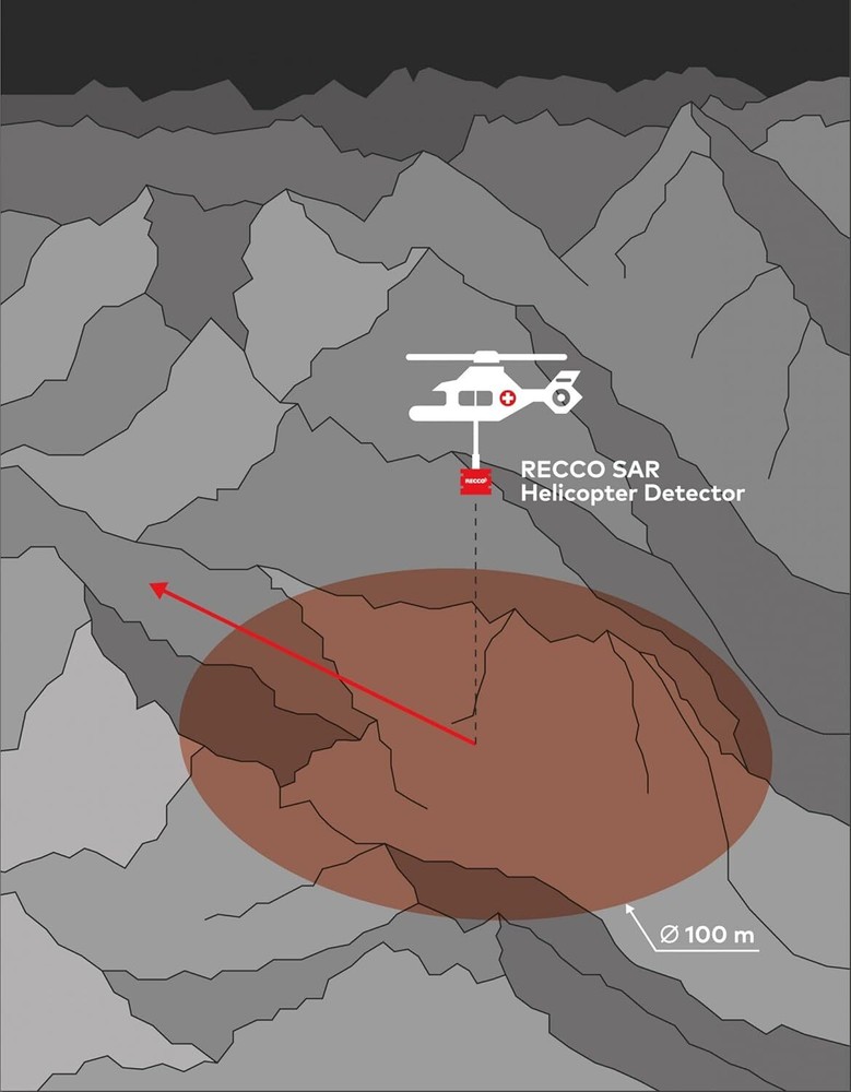 Backpack Rescue Reflector