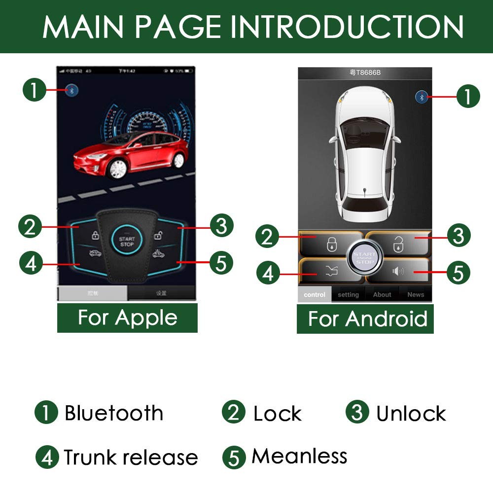 Old Car Upgrade Keyless Entry Close Windows Open Trunk Automatically, 3 Ways ...