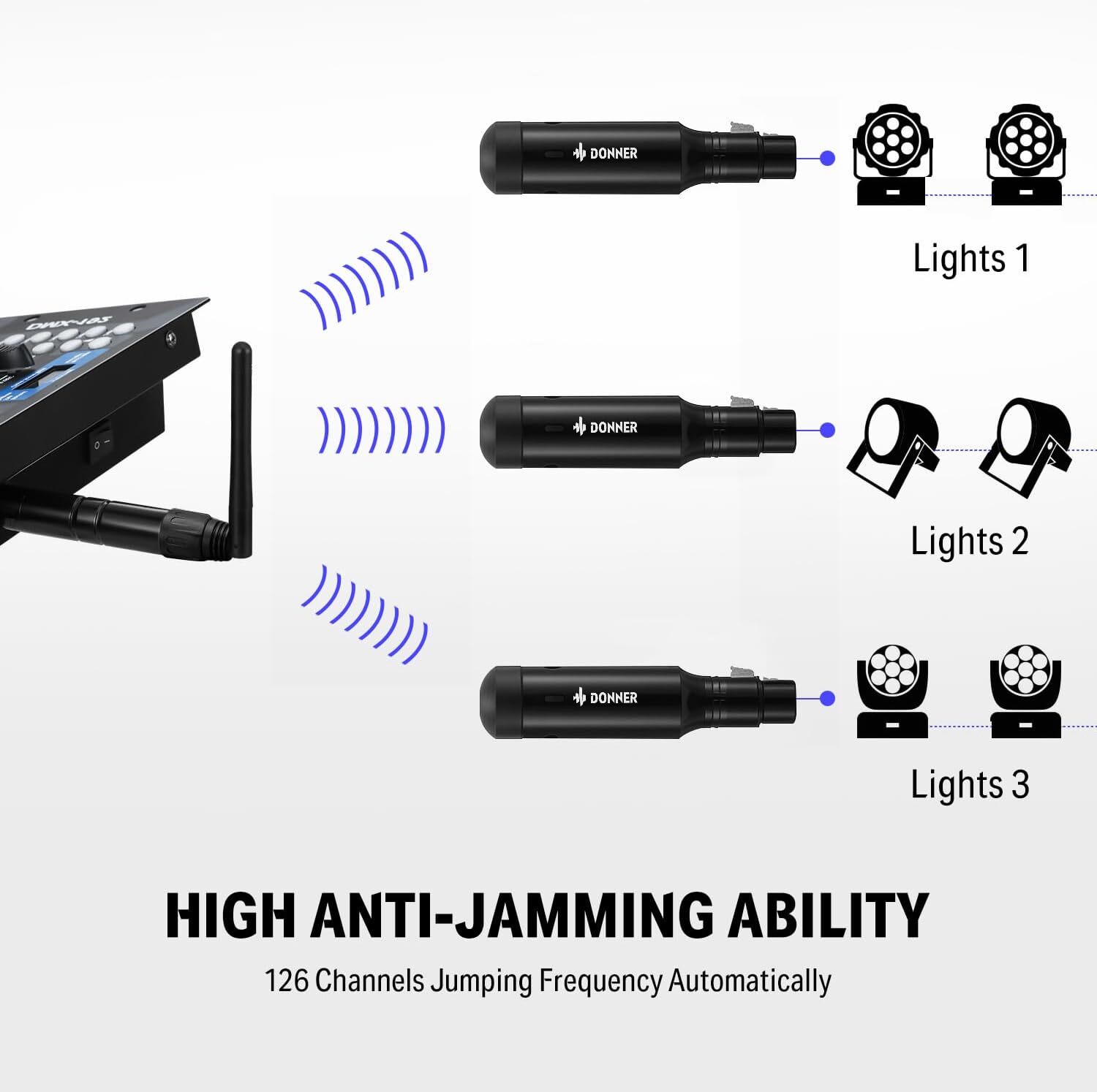 Donner DMX Wireless Controller Transmitter + 5 Receivers With Battery Light Dome