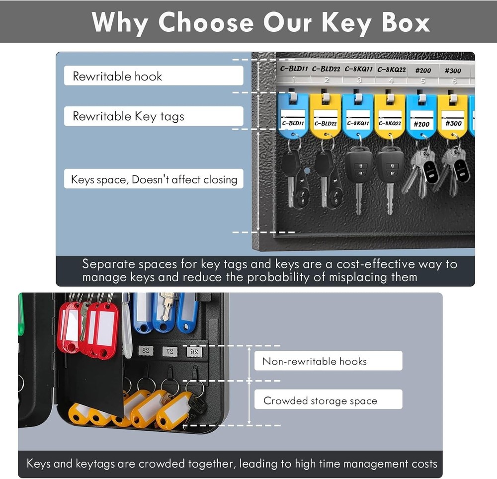 Key Lock Box with Dual Lock 32 Key Cabinet Wall Mount Lockable Secure Storage