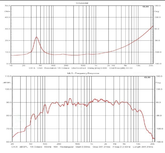 NEW 6.5" Subwoofer Replacement Speaker 4ohm woofer six half inch bass Sub 6-1/2"