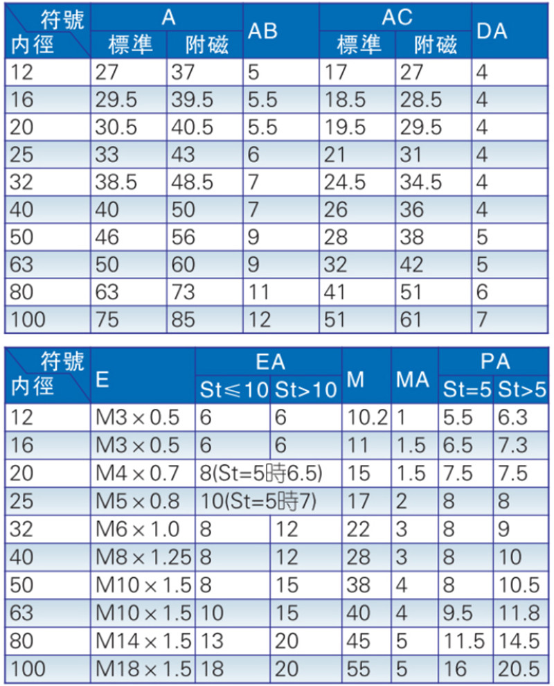 1pc SDAD20x45 Pneumatic Double Acting Compact Cylinder AIRTAC Type