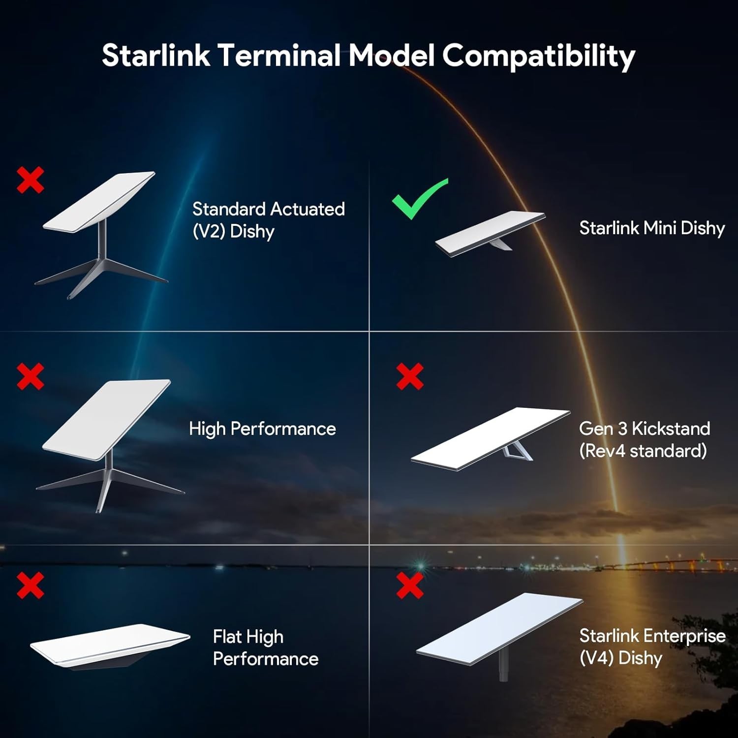 Starlink Mini Battery Pack w/ Mount & Power Adapter 2025 Upgraded Rechargeable