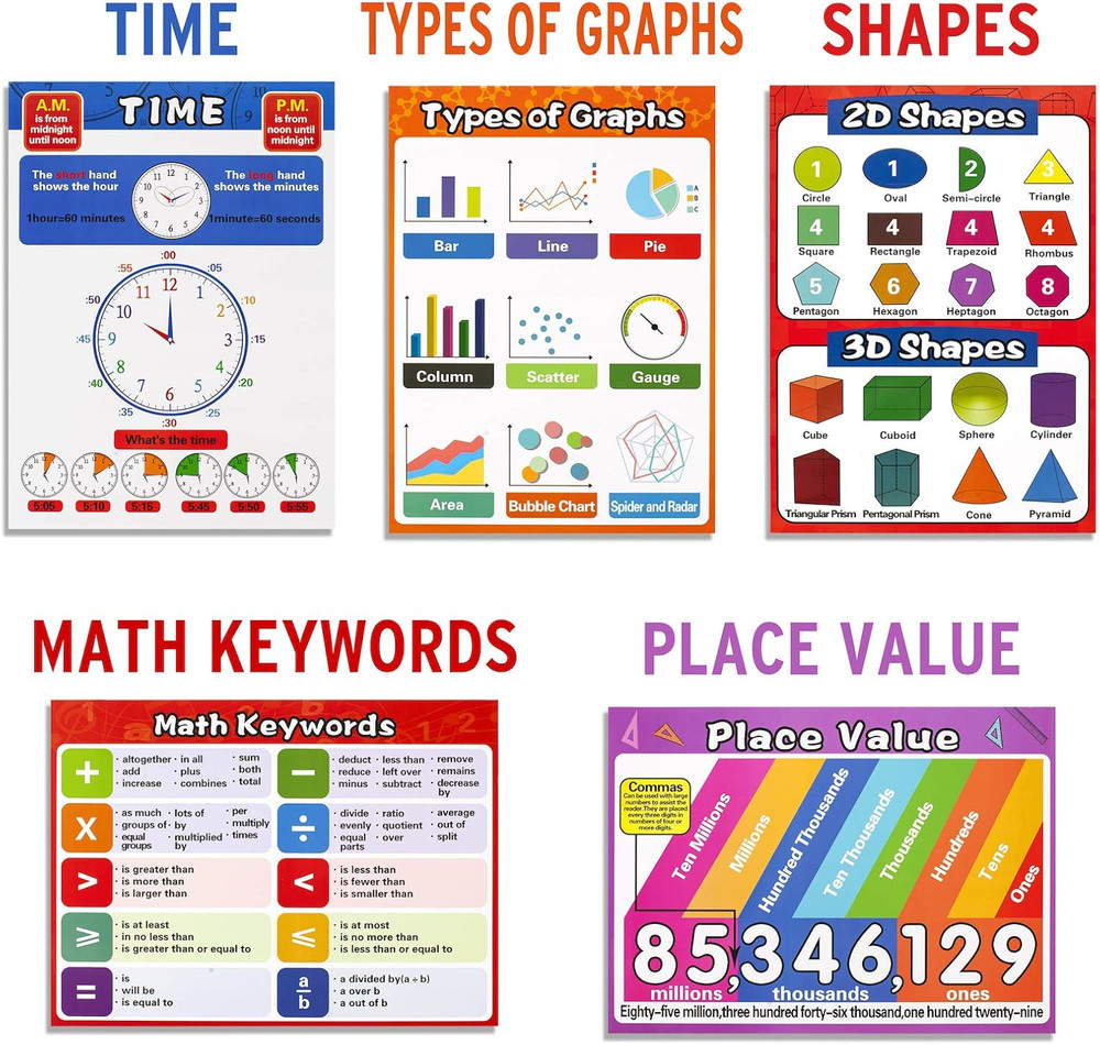 Math Educational Learning Posters, Laminated Charts for Kids, 13 Pack