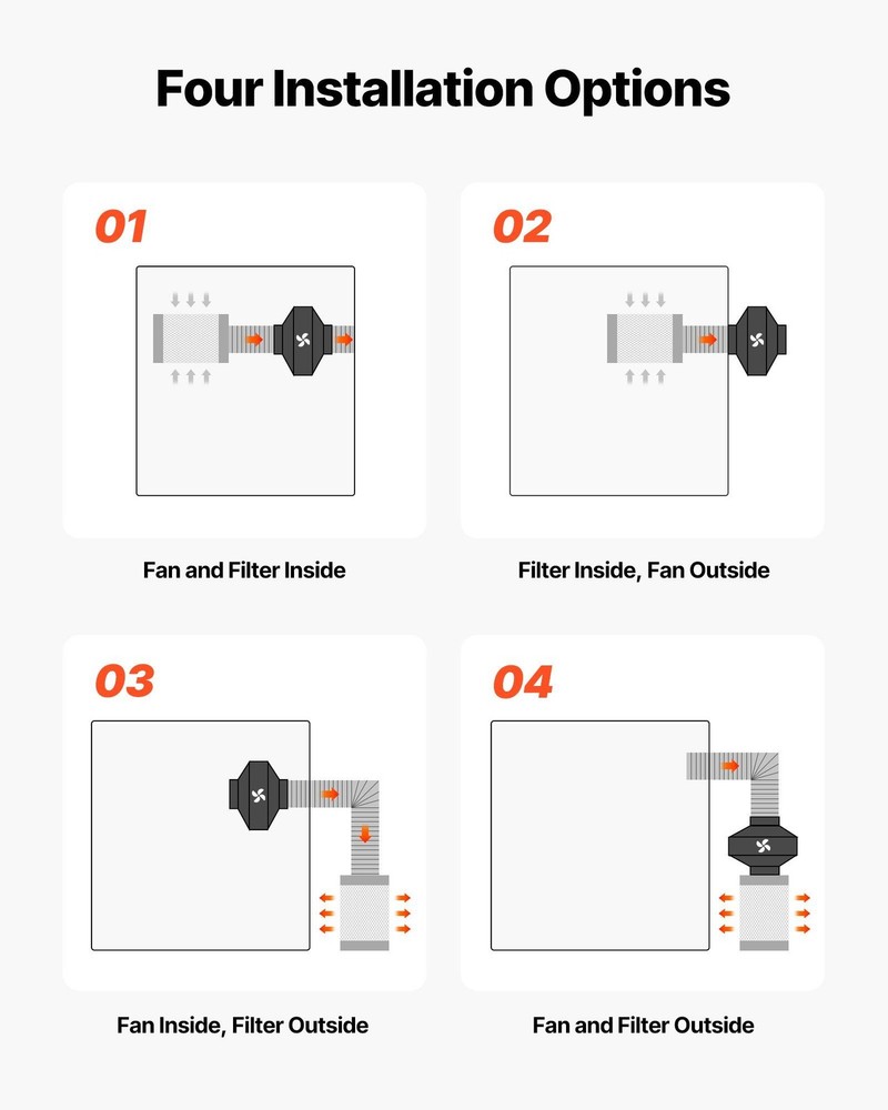 8" Inline Duct Fan Kit: 180 CFM, Carbon Filter & 8ft Duct