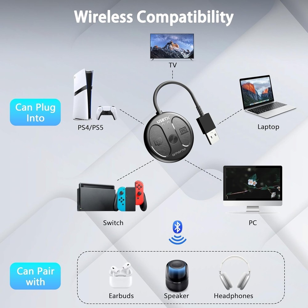 Bluetooth 5.4 Adapter for PCs, TVs & Consoles - High Quality Audio Sharing