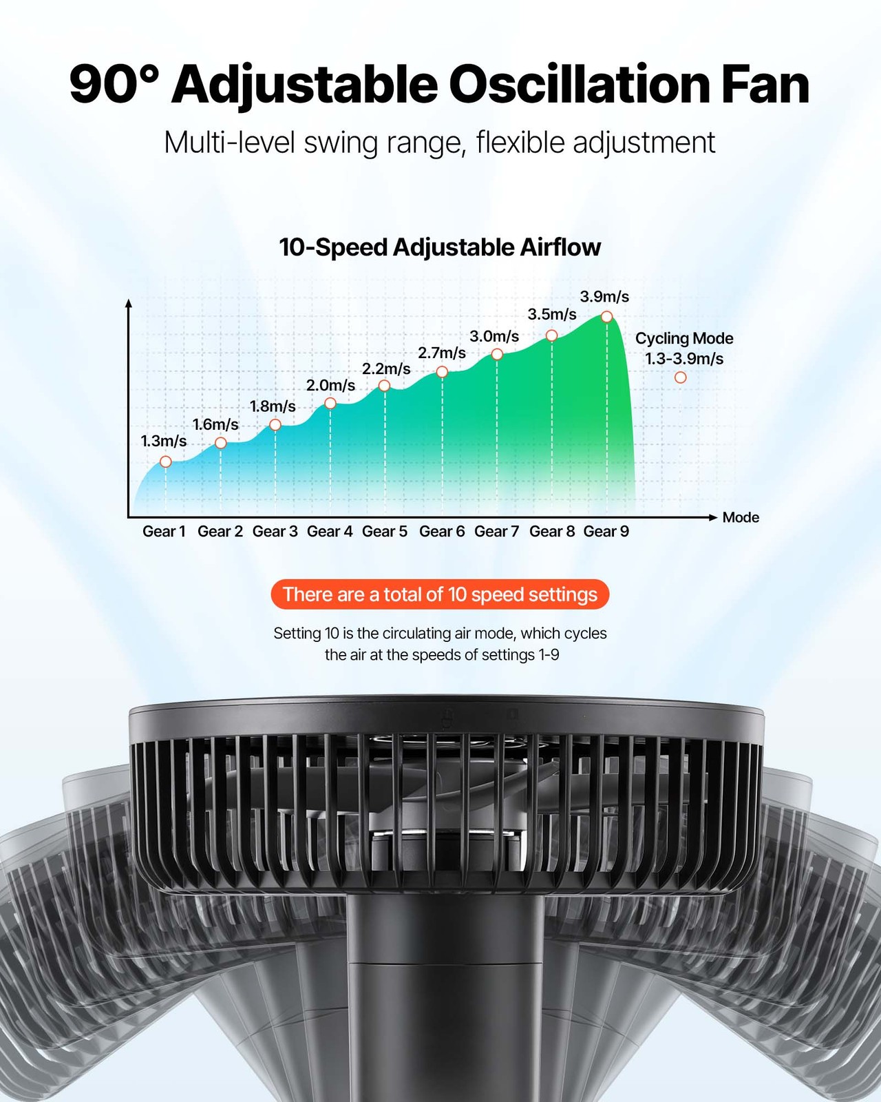 VEVOR Plant Fan Grow Tent Clip On Rechargeable USB 9 Speeds Circulation Smart