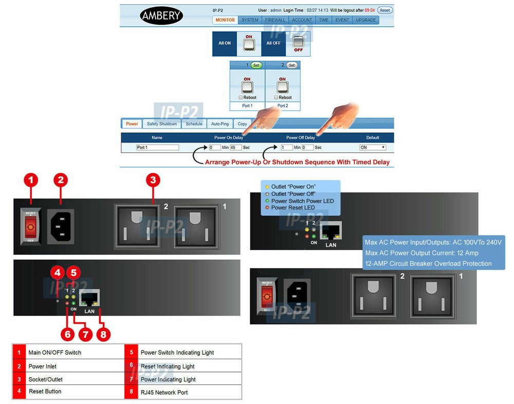 Professional Remote IP Power Distribution PDU With 2 AC Outlets