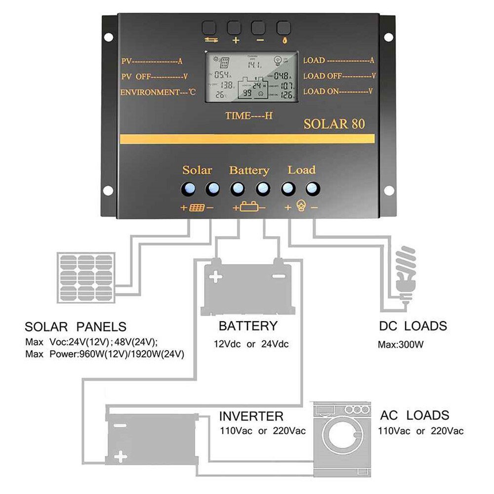 NEW Solar Charge Controller Solar Panel Charge Regulator Photovoltaic Generation