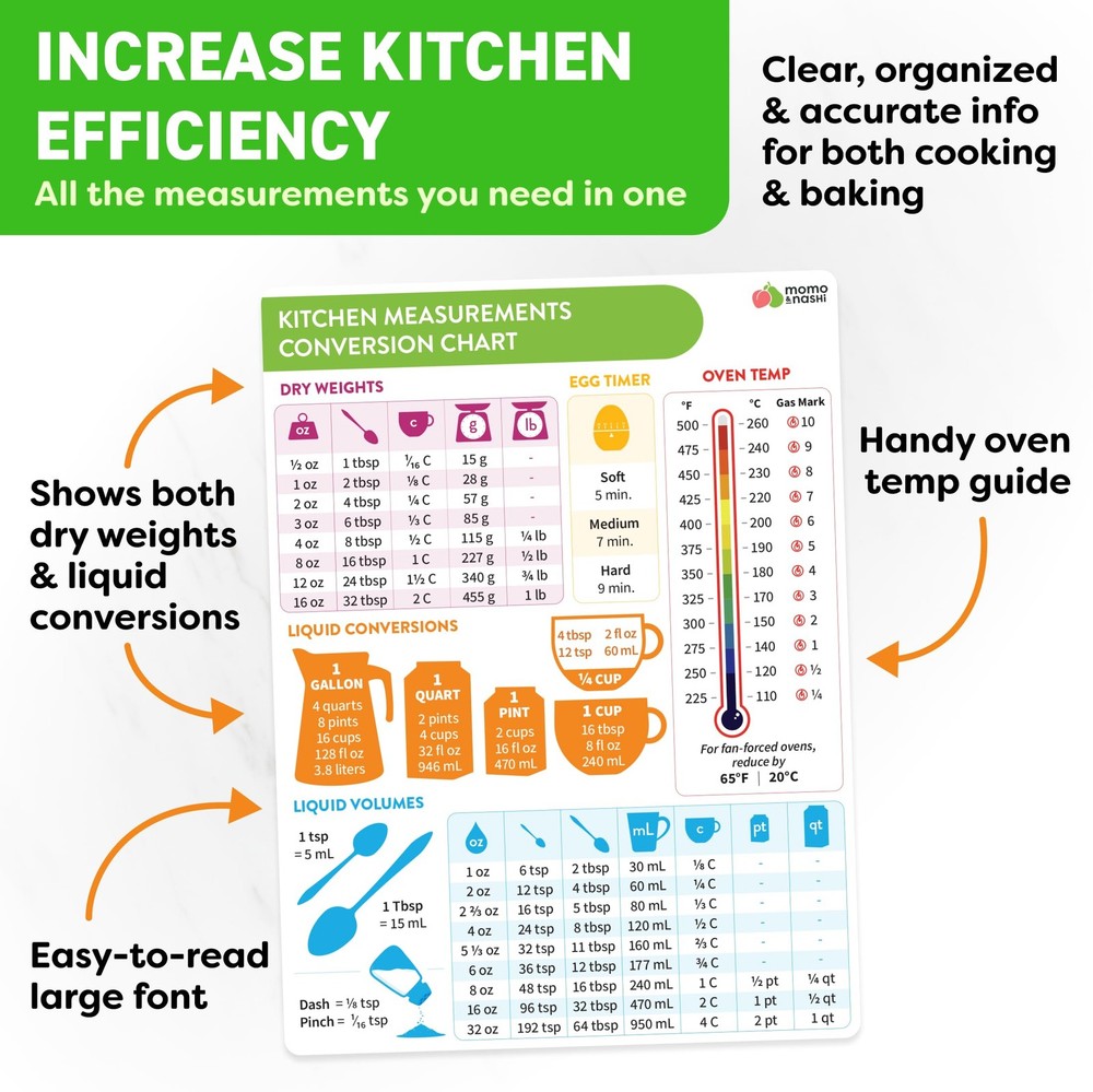 Kitchen Conversion Chart Magnet - Measurements Conversion Chart - Baking Supp