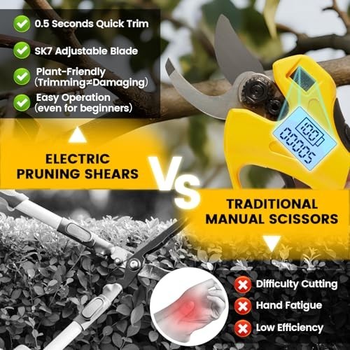 Cordless Brushless Electric Pruning Shears, 20V Compatible, LCD Display, Adjusta