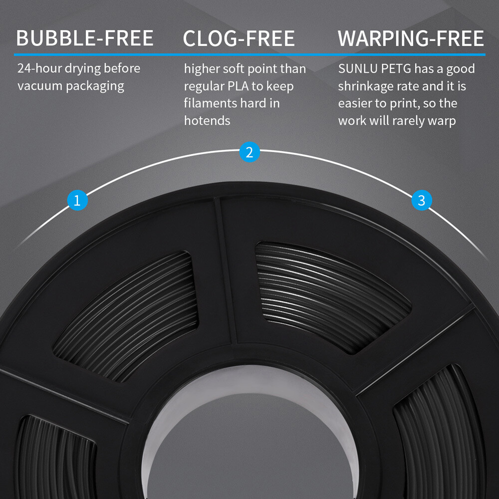 SUNLU 10×1KG 1.75MM PETG Filament High toughness 3D Printer Consumables