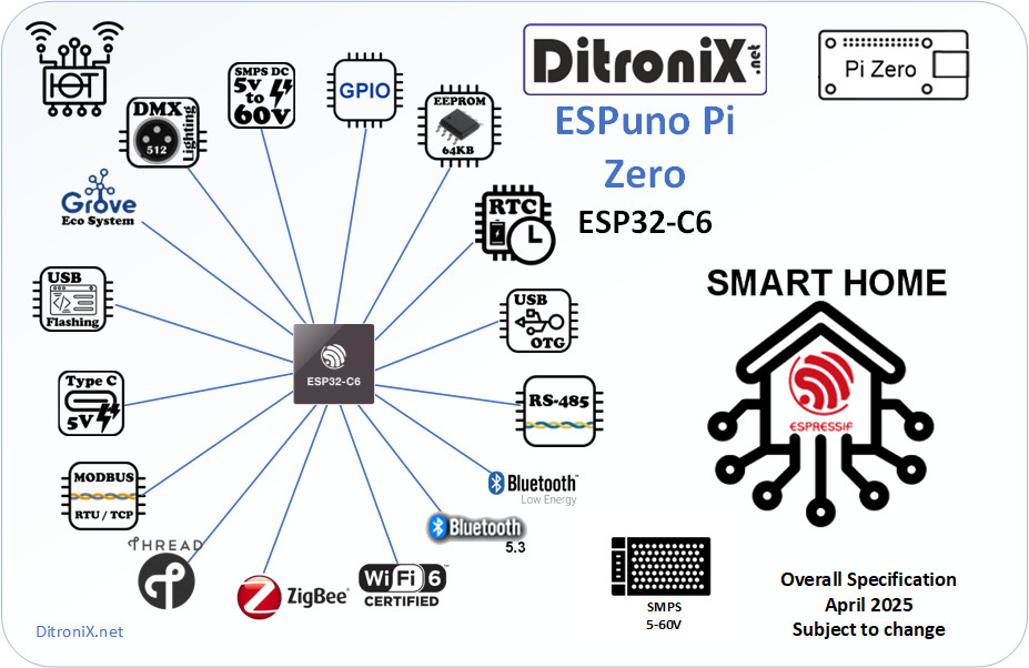 ESPuno Pi Zero ESP32-C6-1U STEM Maker DevKit SDK 60V DC Grove RS485 DMX MODBUS