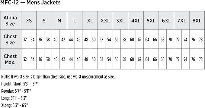 Red Kap Men's Notch Collar Lapel Counter Coat