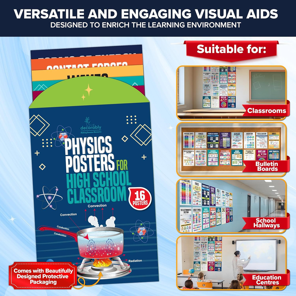 16 Physics Posters for Classroom, 11x16in Matte-Laminated Educational Physics Cl