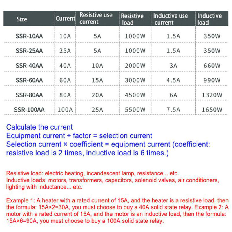 Single Phase Solid State Relay SSR-10AA~100AA AC80-250V To AC24-380V 10A~100A