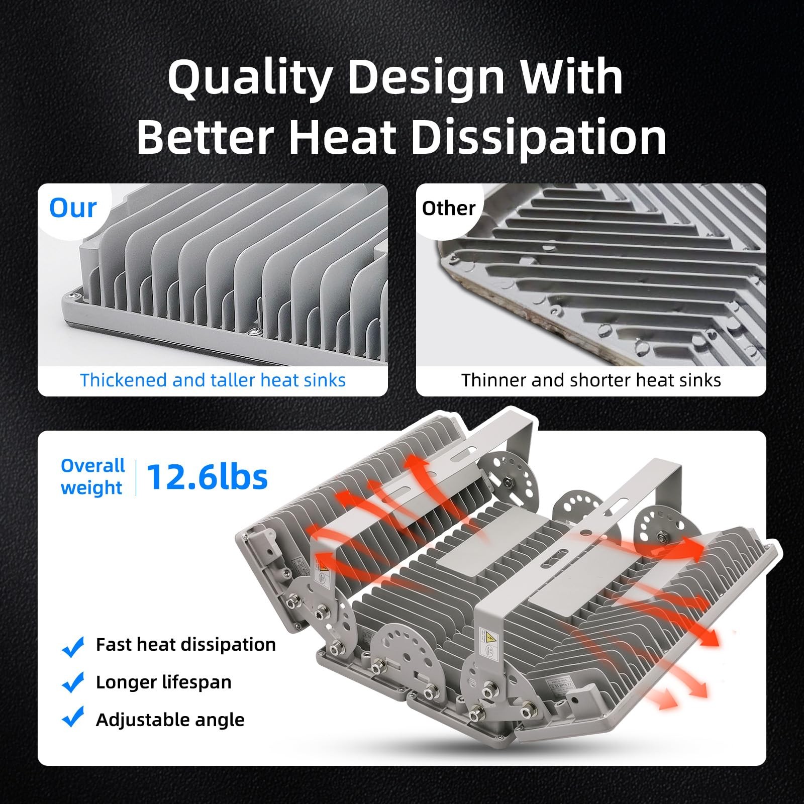 Kekeou Stadium Lights Outdoor LED Flood Light 400W 56000LM 6500K Arena Field