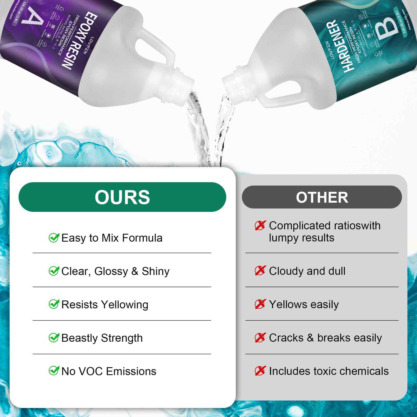 Ultra Clear Epoxy Resin - 16oz 32oz 64oz 128oz 2 Gallons - Fast Cure 1:1 AB Kit