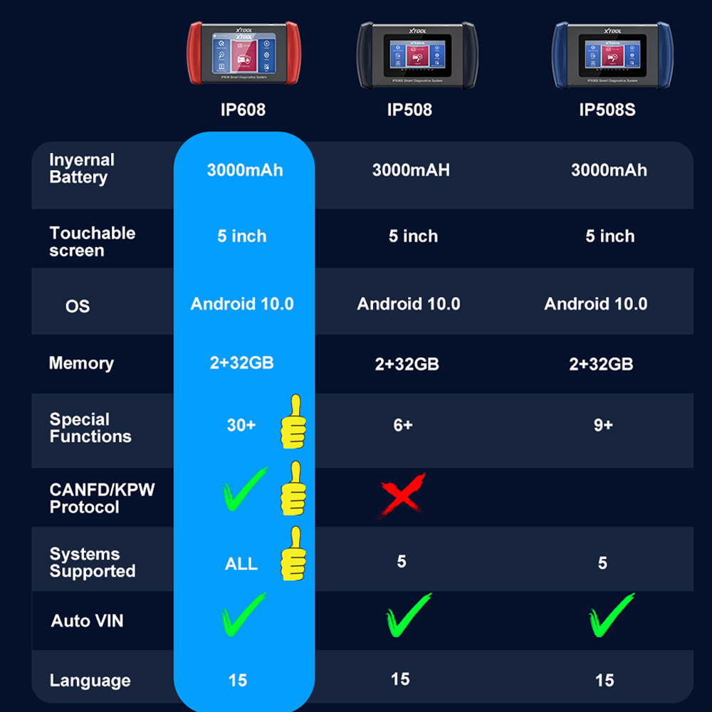 2025 XTOOL IP608 OBD2 Scan Tool Car Auto Full System Diagnostic Tool 30+Reset
