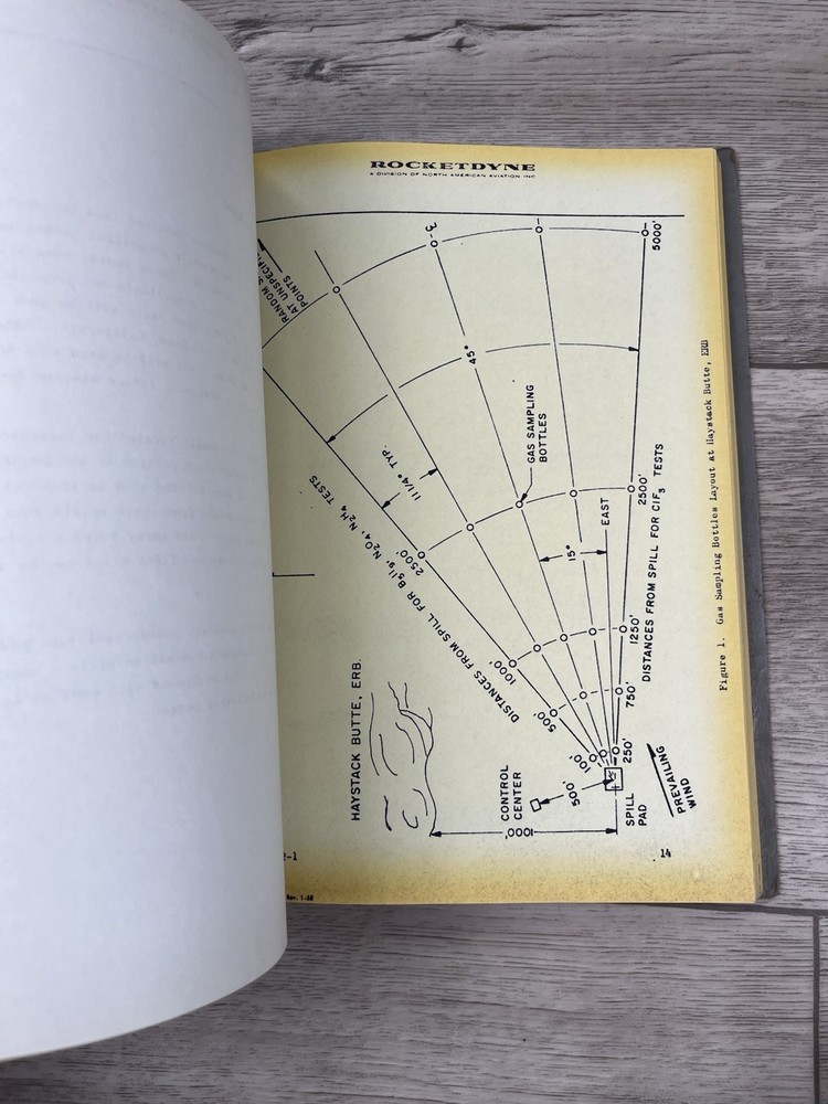 Rocketdyne Hazard Classification New Liquid Propellants Progress Report ‘60-‘61