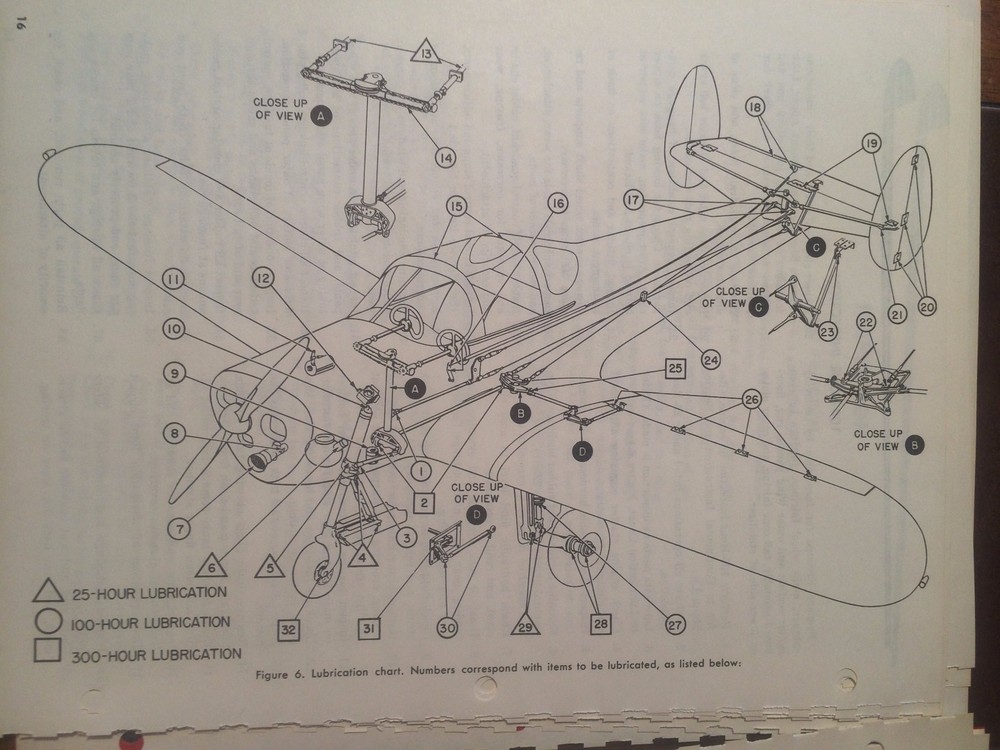 Ercoupe Service Manual