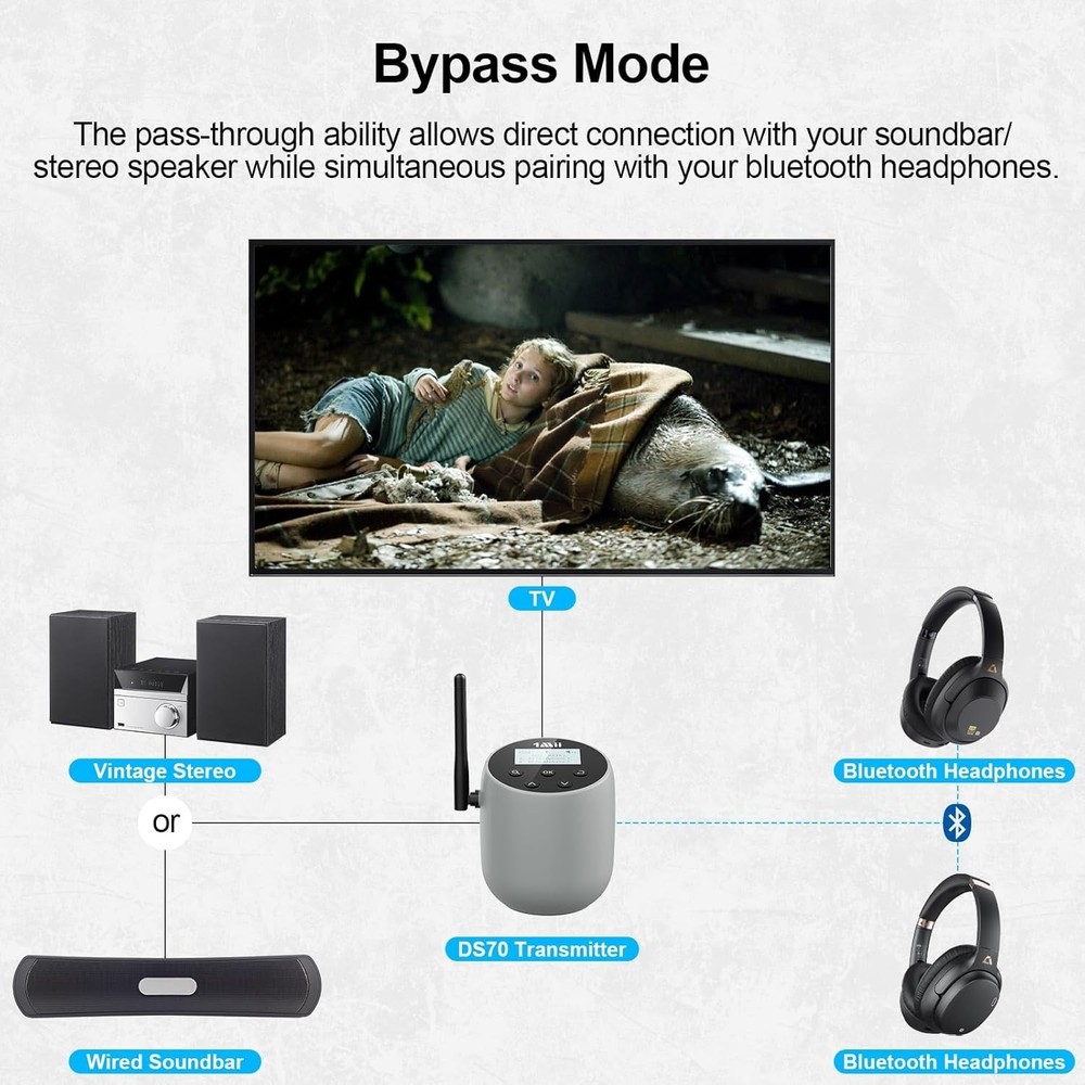 1Mii DS70 Audio Bluetooth 5.2 Transmitter for TV to Wireless Headphone/Speaker