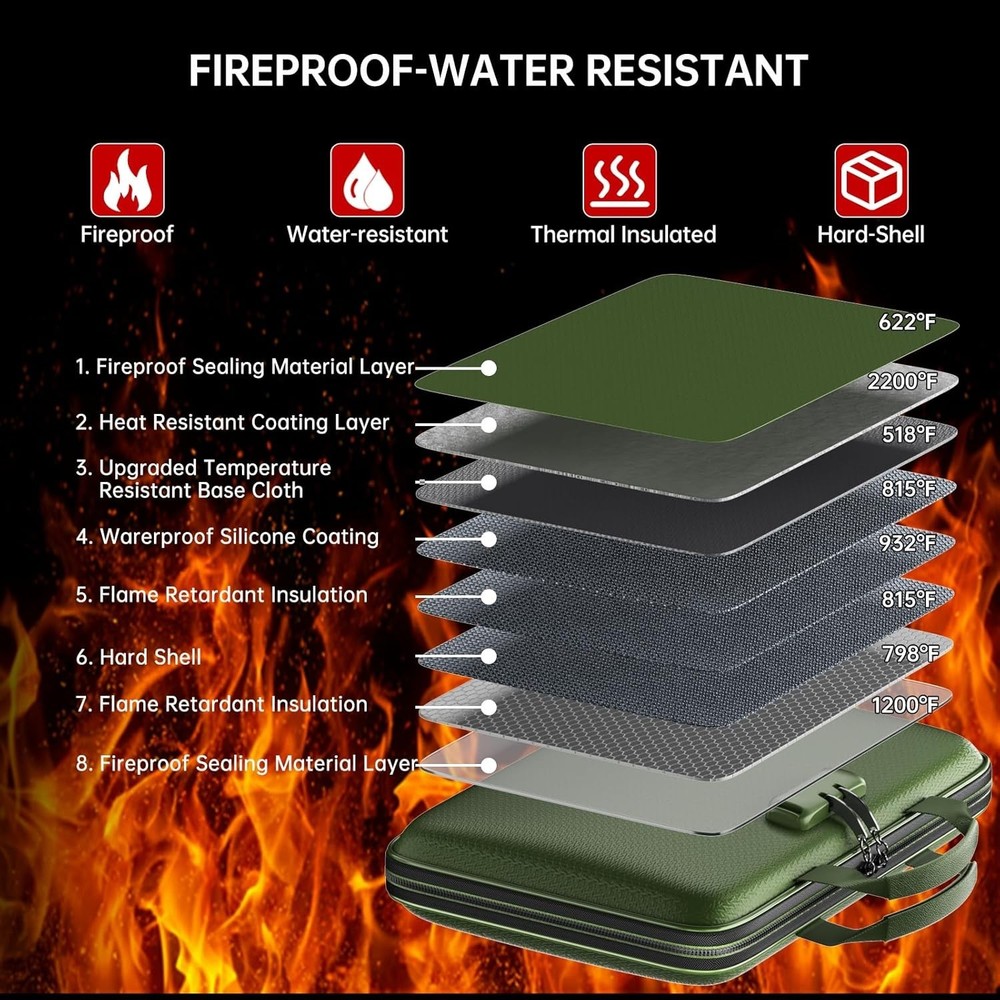 Fireproof File Organizer,Fireproof Document Box with Lock,Large 13 Pocket Green