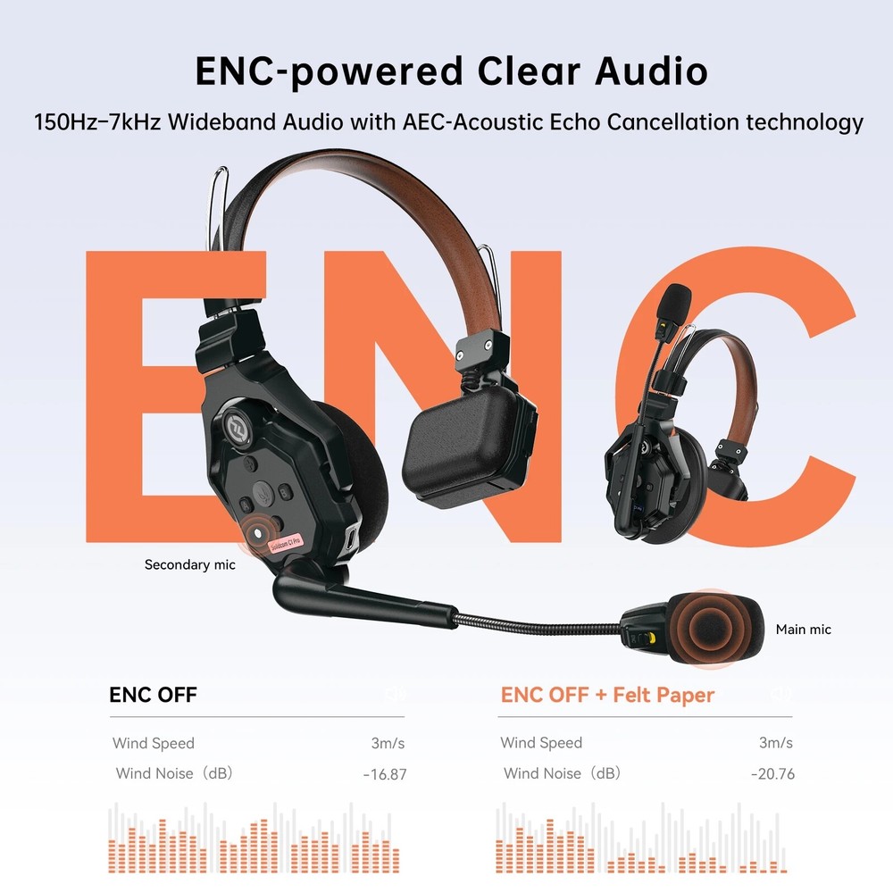 HOLLYLAND Solidcom C1 Pro Wireless Intercom System Communication Headset HUB Pro