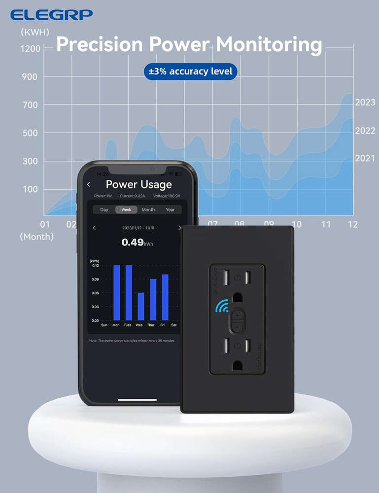 Smart Plug, Smart In-Wall Outlet Compatible with Alexa and Google Assistant, 2.4
