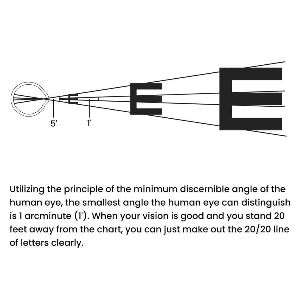 Snellen Eye Chart Visual Acuity Chart with Eye Occluder and Pointer for Eye E...