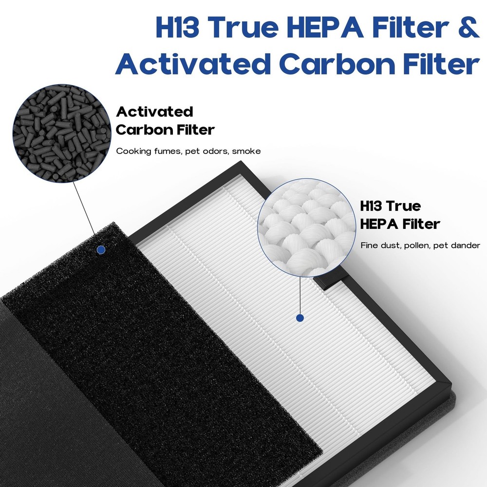 HAP602 Replacement Filter Compatible with ECOSELF HAP602/ HAP602WF Air Purifi...