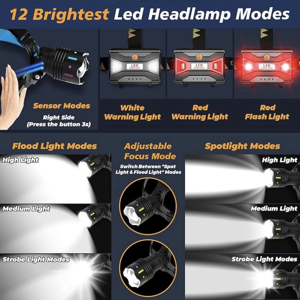 LED Headlamp With Motion Sensor Red Warning Zoomable IP65 Waterproof