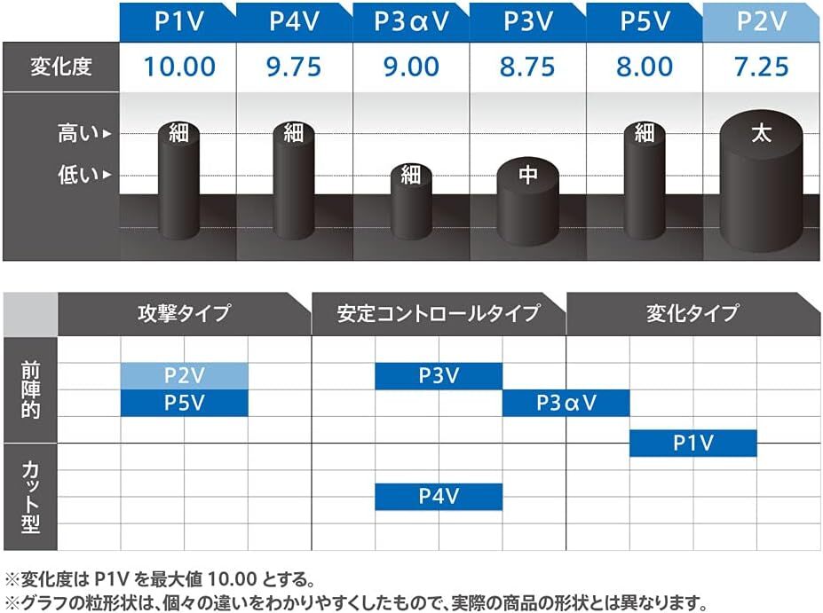 VICTAS TSP Curl P3aV 220030
