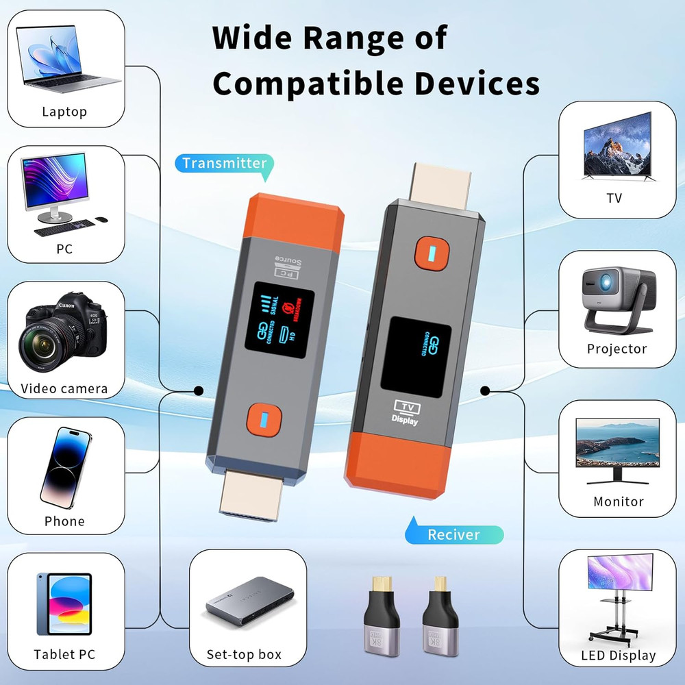 Wireless HDMI Transmitter and Receiver 328Ft/100M Extender 4K Decode Input 1080P