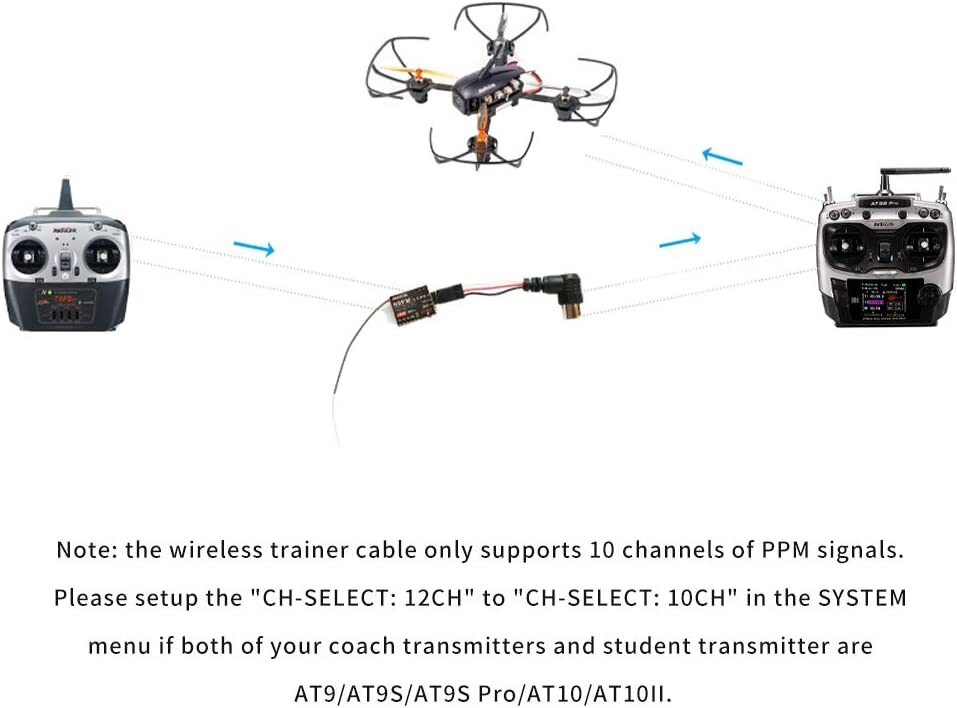 Radiolink Wireless Trainer Cord Cable