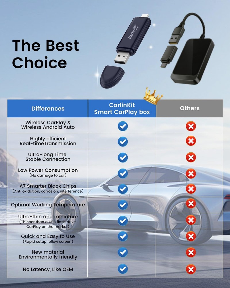 Mini SE Pro Wireless Adapter for OEM Wired CarPlay & OEM Wired Android Auto,C...