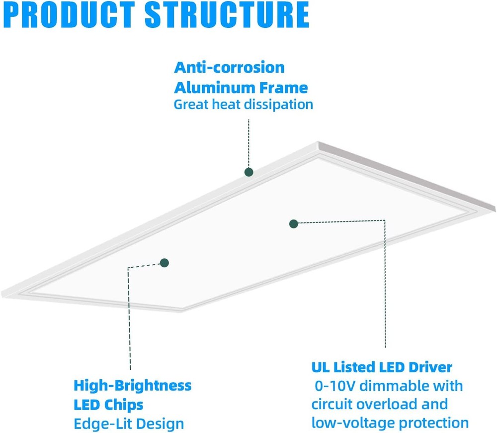 8-Pack 2X4 FT LED Flat Panel Lights Fixture, Dimmable 0-10V Drop Ceiling Lights