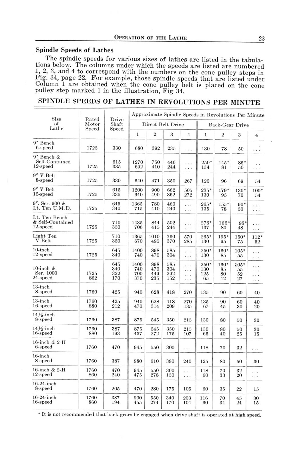 Southbend 10", 13", 14-1/2" 16" & 16-24" Lathe Operation & Parts Manual #1888