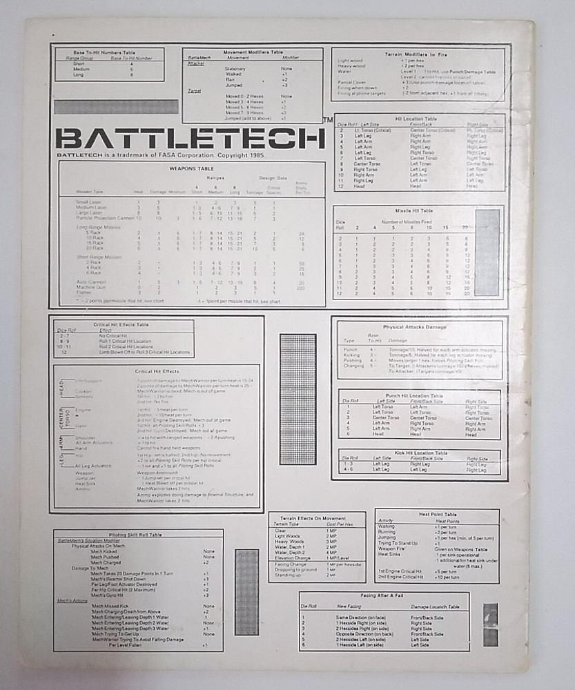 Battletech: A Game of Armored Combat, Basic Guidebook. 1985. VG
