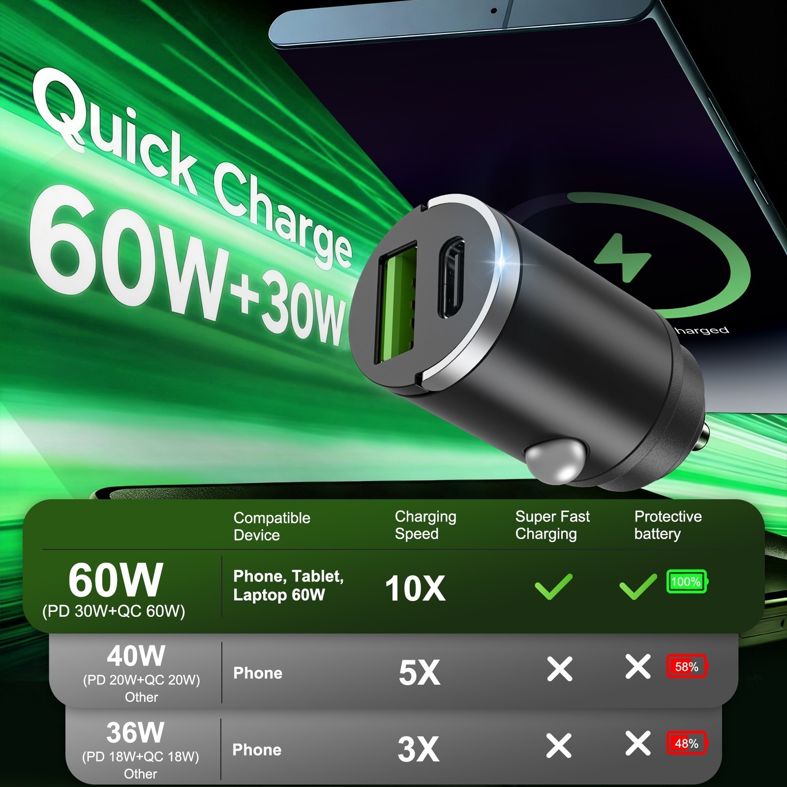 60W Fast Car Charger 2-in1 Cigarette Lighter Adapter W/ USB for Phones Cars