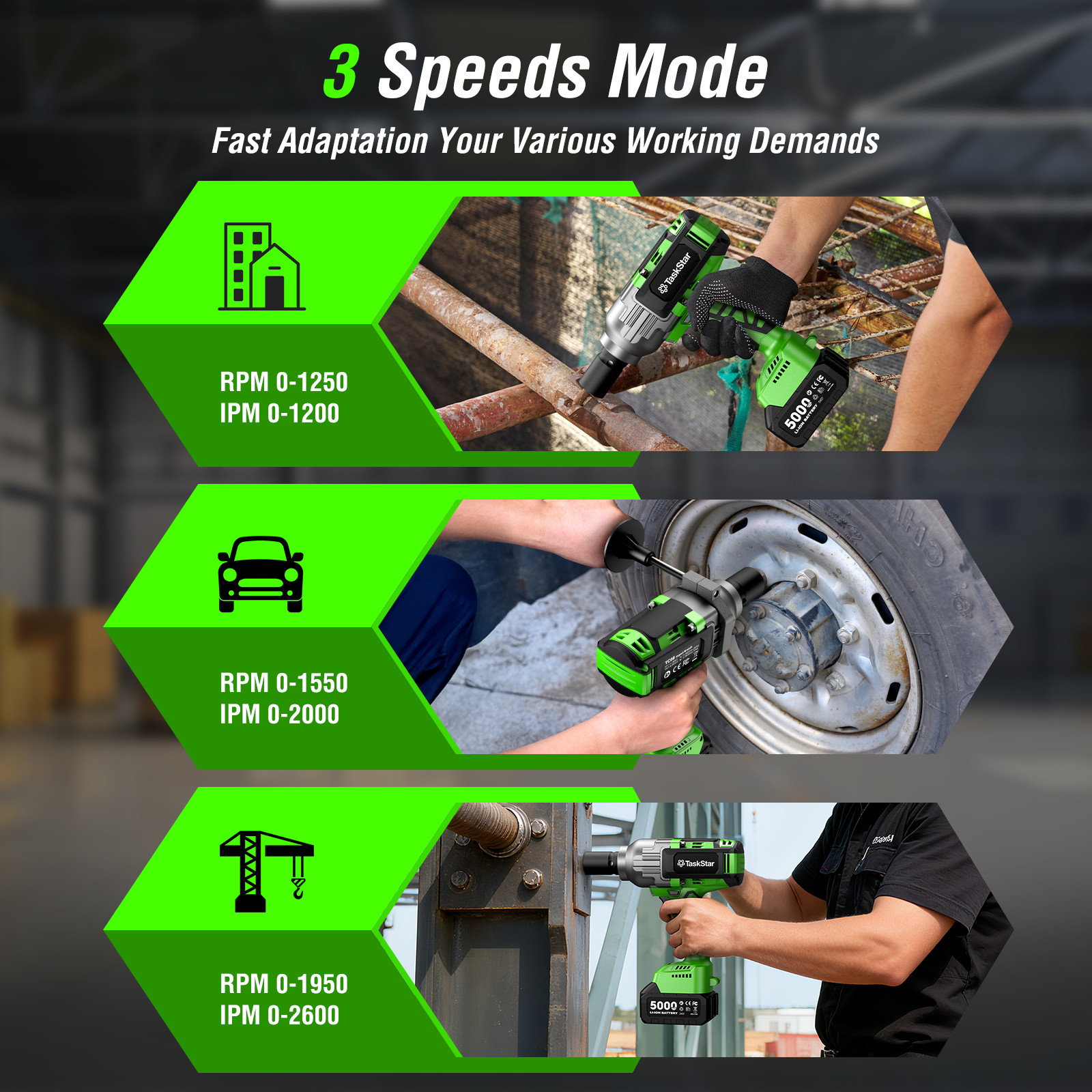 Taskstar 3/4 in Cordless Impact Wrench 2000Nm 1475ft-lbs Electric Impact Gun