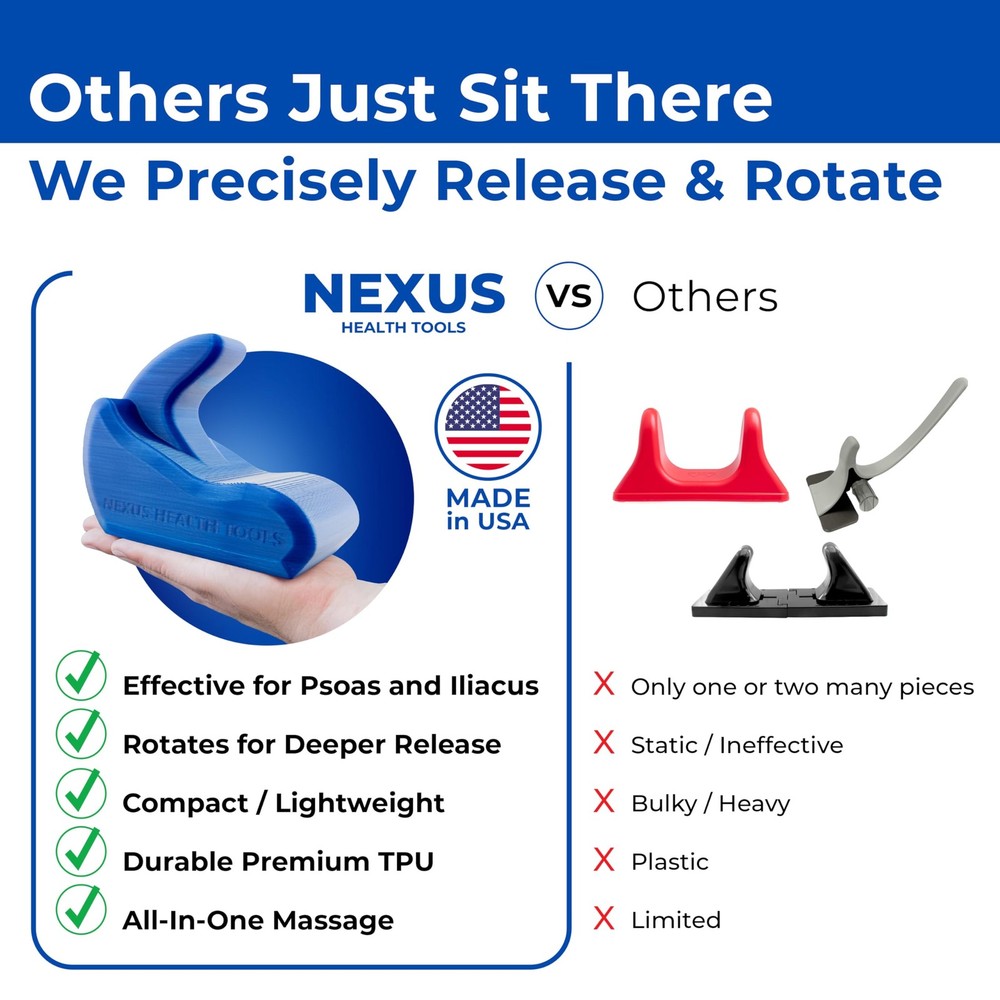 Adjustable Rotating Psoas Muscle Release Tool Hip Flexor Glute Back Sciatica