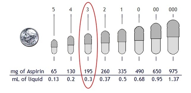 INFLAMMATION PROSTATE CONTROL,120 Capsules, Biomedical Formula Virility, Libido.