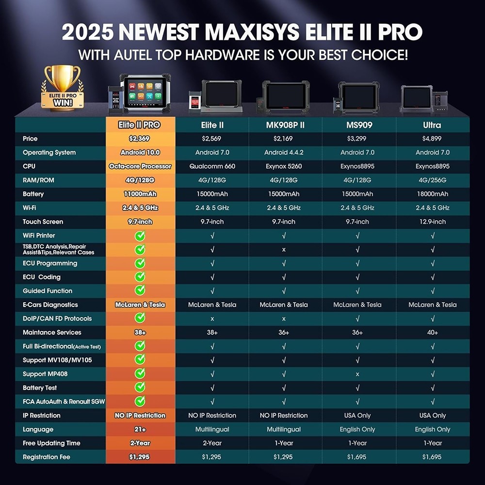 2026 Autel MaxiSys Elite II PRO ULTRA Scanner J2534 E.CU Programming Coding Tool