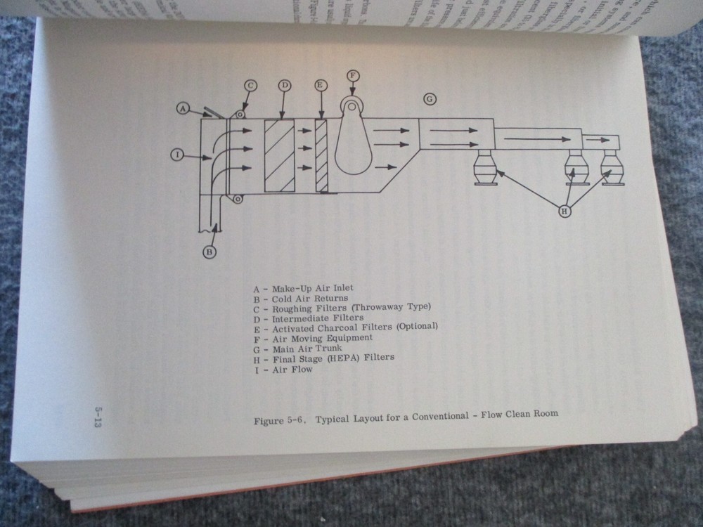 NASA APOLLO PROGRAM HANDBOOK CONTAMINATION CONTROL - 1966 MANNED SPACE FLIGHT